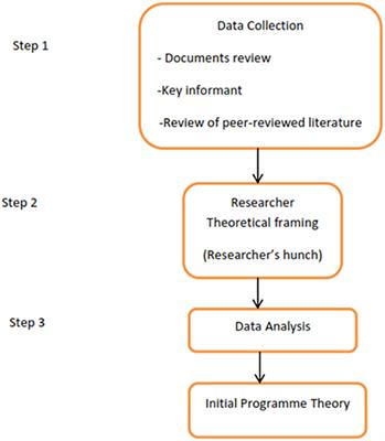 Realist Evaluation of the “Abiye” Safe Motherhood Initiative in Nigeria: Unveiling the Black-Box of Program Implementation and Health System Strengthening